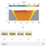 Flow velocity profiles for canals with a depth of 3 m and flow velocities of 5–5.3 m/s.